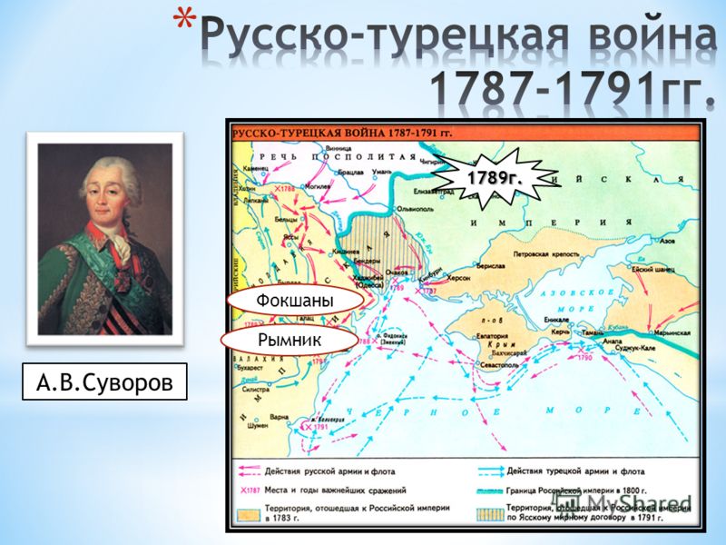 1789г. Фокшаны Рымник А.В.Суворов