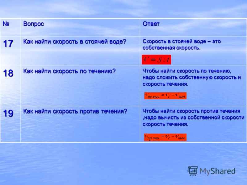 как найти скорость лодки в стоячей воде как найти скорость лодки в стоячей воде