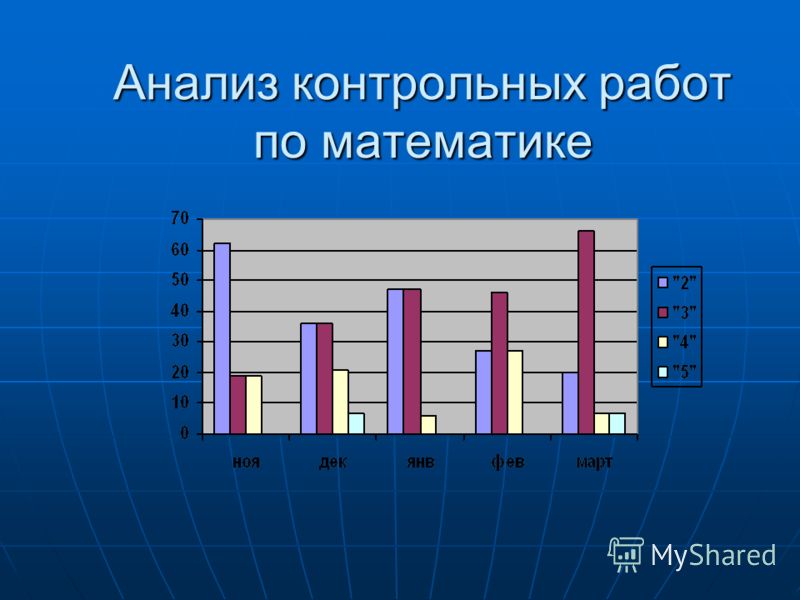 Анализ Контрольной Работы По Математике 10 Класс Анализ Контрольной Работы По Математике 10 Класс
