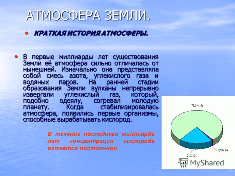 Современная атмосфера земли отличается от ее первичной атмосферы Договор об учреждении Европейского Сообщества Студопедия