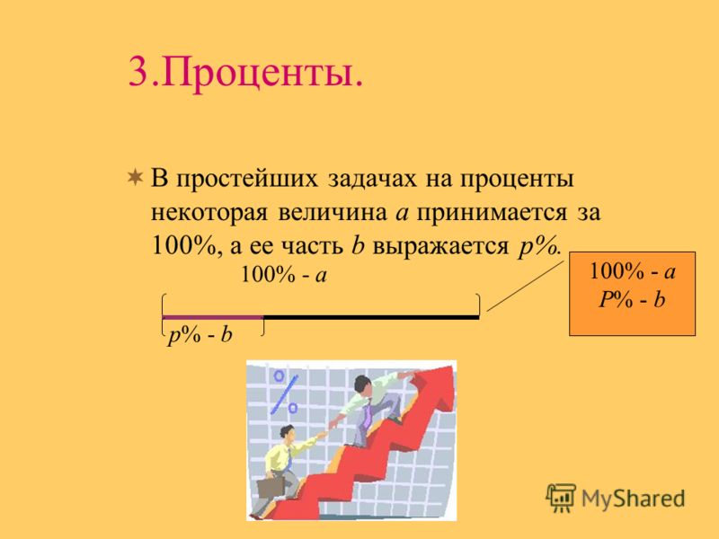 Сколько процентов текста должно быть в презентации