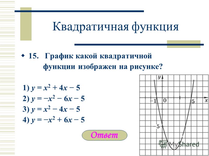 Квадратичная функция 15. График какой квадратичной функции изображен на рисунке? 1) y = x 2 + 4x 5 2) y = x 2 6x 5 3) y = x 2 4x 5 4) y = x 2 + 6x 5