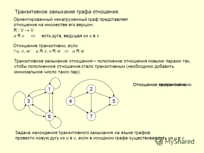 Отношения заданные при помощи графов Отношения заданные при помощи графов