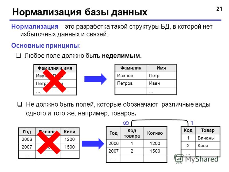 База отношения базы данных База отношения базы данных