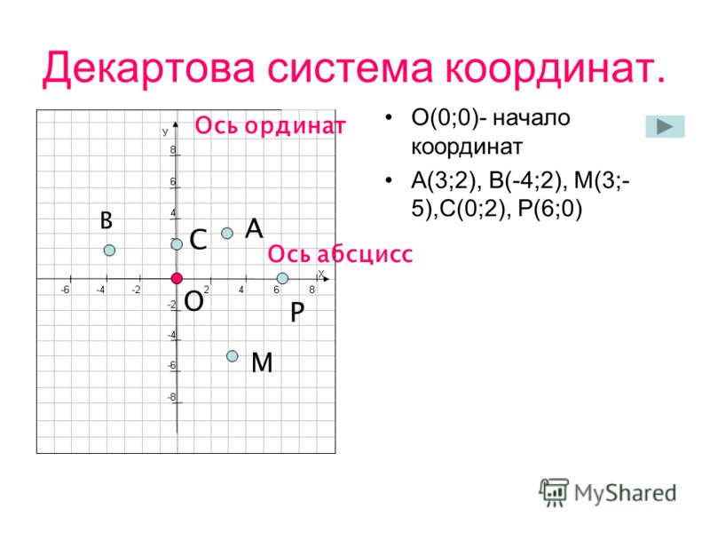 Презентация на тему декартова система координат