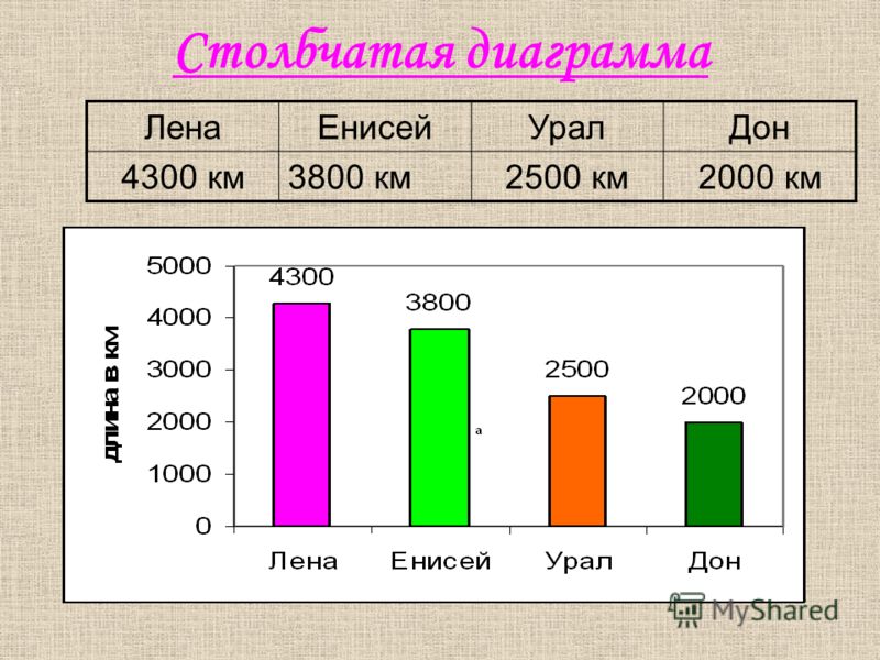 Контрольная Работа Диаграммы 4 Класс Контрольная Работа Диаграммы 4 Класс