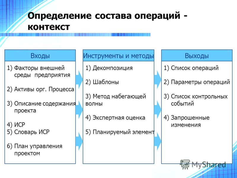 коровкина внедрением информационных систем учебник - Список учебников