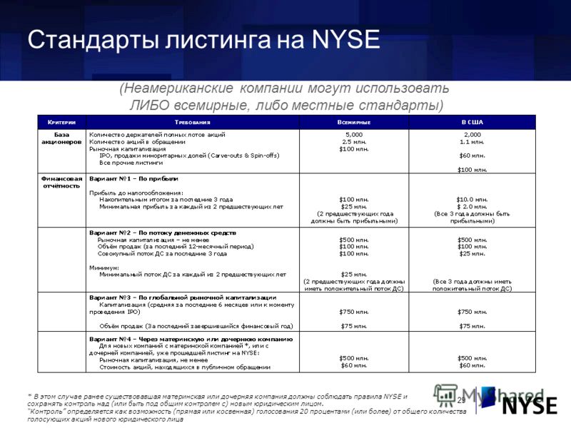 Сервис номер 1 москва отзывы работников Сервис номер 1 москва отзывы работников