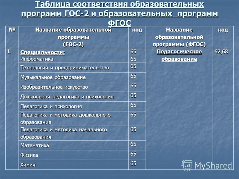 Фгос соо 2022 презентация