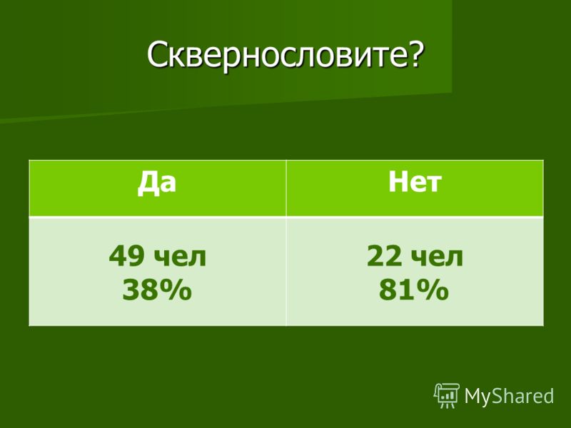 паразиты в языке человека паразиты в языке человека