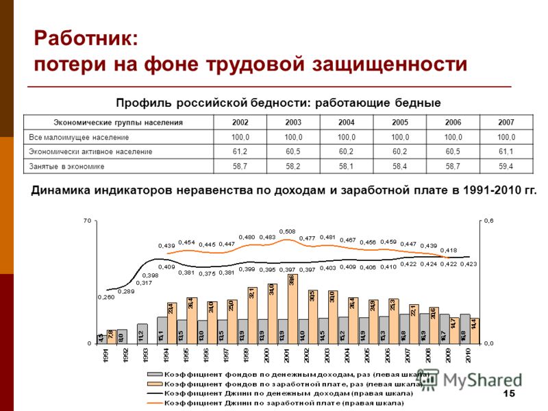 Гибкость трудовых отношений Гибкость трудовых отношений