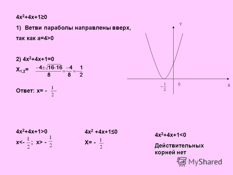 График параболы x 2 5x 4