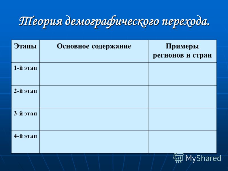 Этапы демографического перехода таблица - найдено 76 картинок