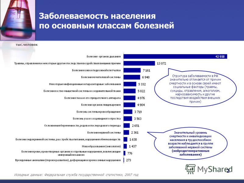 Могут ли болеть легкие при сахарном диабете