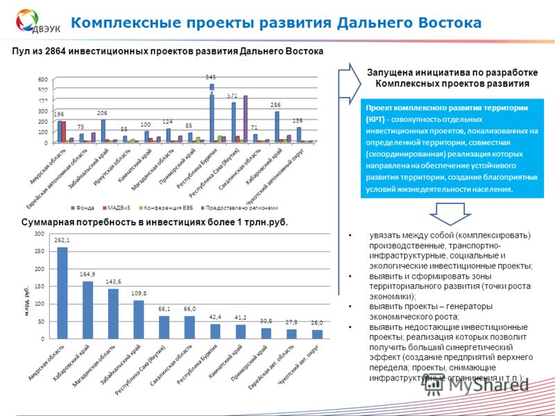 Началась поставка котлов-утилизаторов для Якутской ГРЭС-2 armtorg.ru