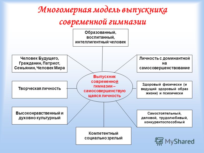 Эссе На Тему Портрет Выпускника Основной Школы Эссе На Тему Портрет Выпускника Основной Школы