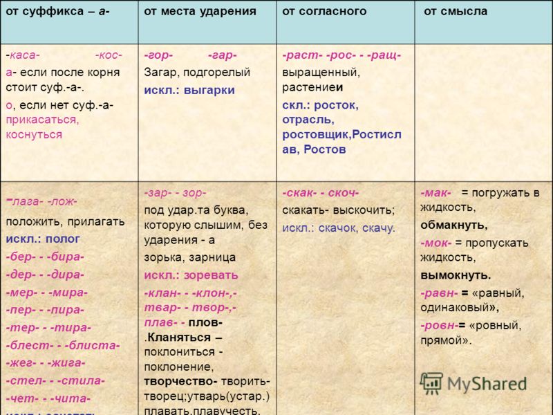 Какой Суффикс В Слове Путаный