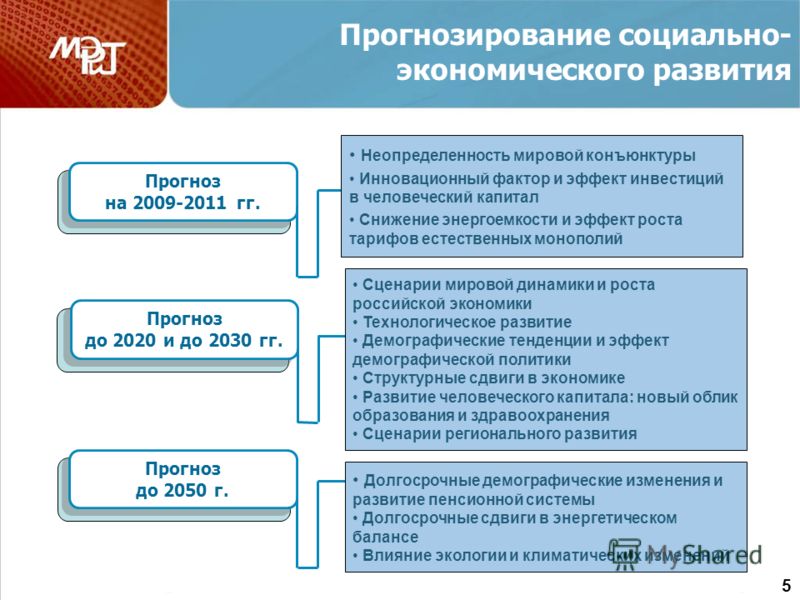 Прогноз социально-экономического развития Российской Федерации на среднесрочный