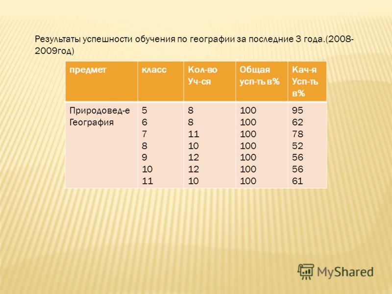 Самостоятельные работы и диктанты Самостоятельные работы и диктанты