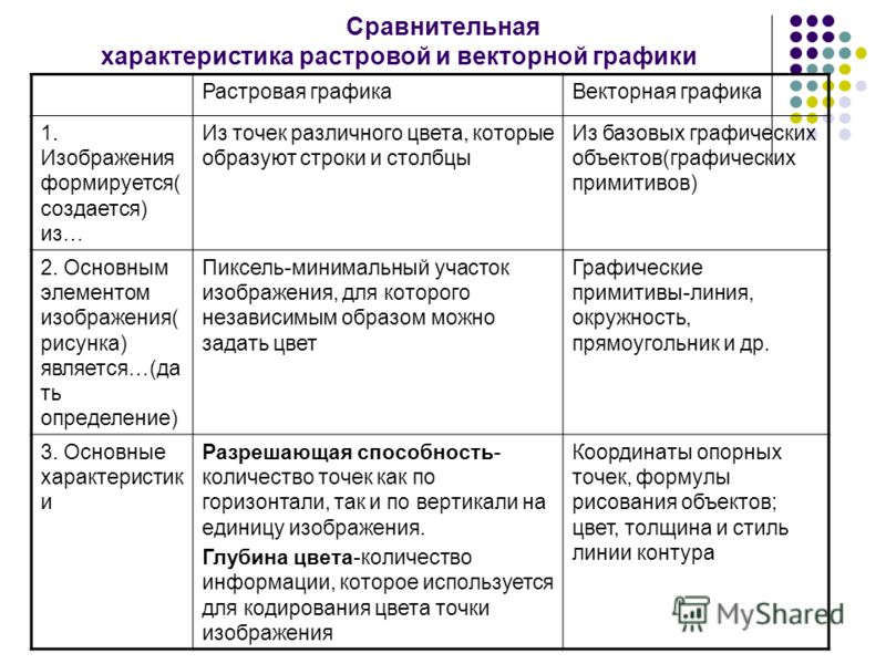 векторное графическое изображение формируется из смотреть