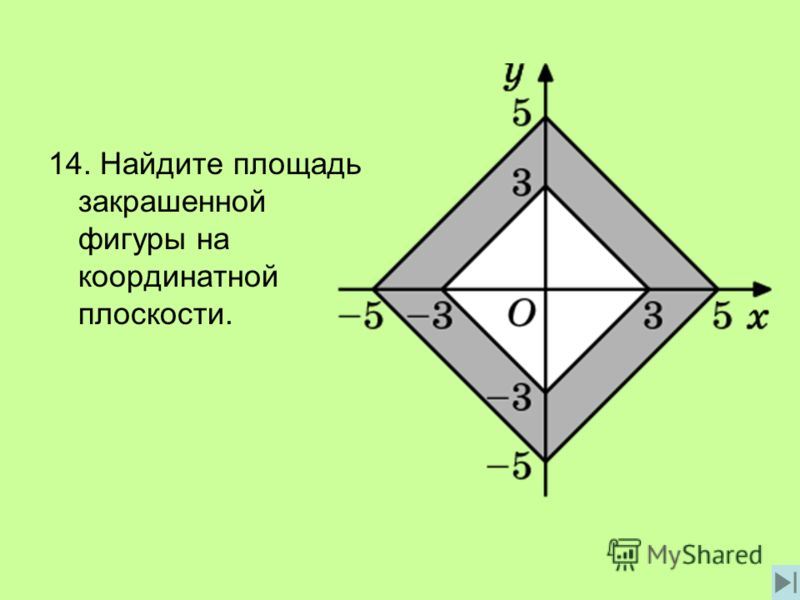 14. Найдите площадь закрашенной фигуры на координатной плоскости.