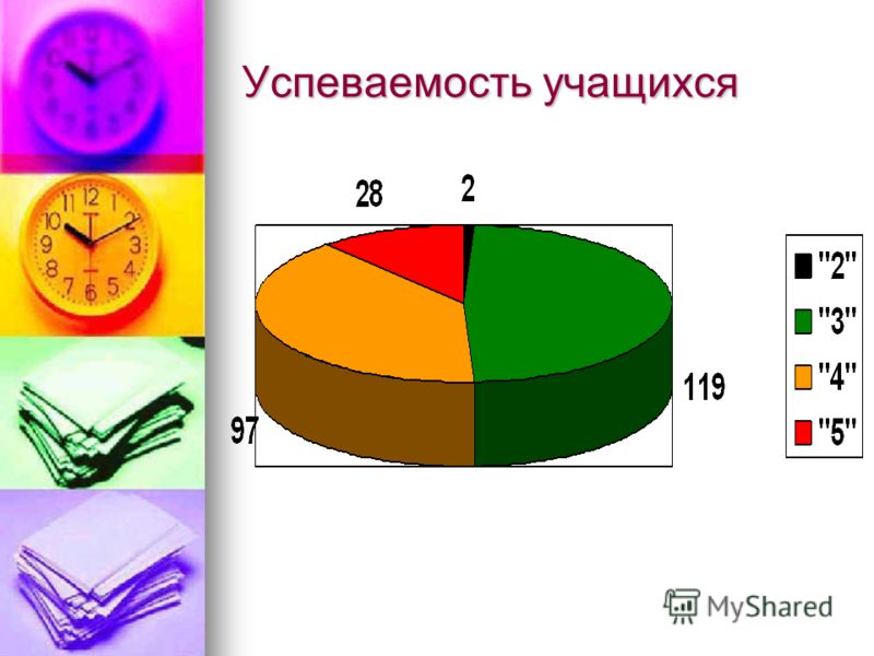 Возраст учащихся 3 класса Shtampik.com