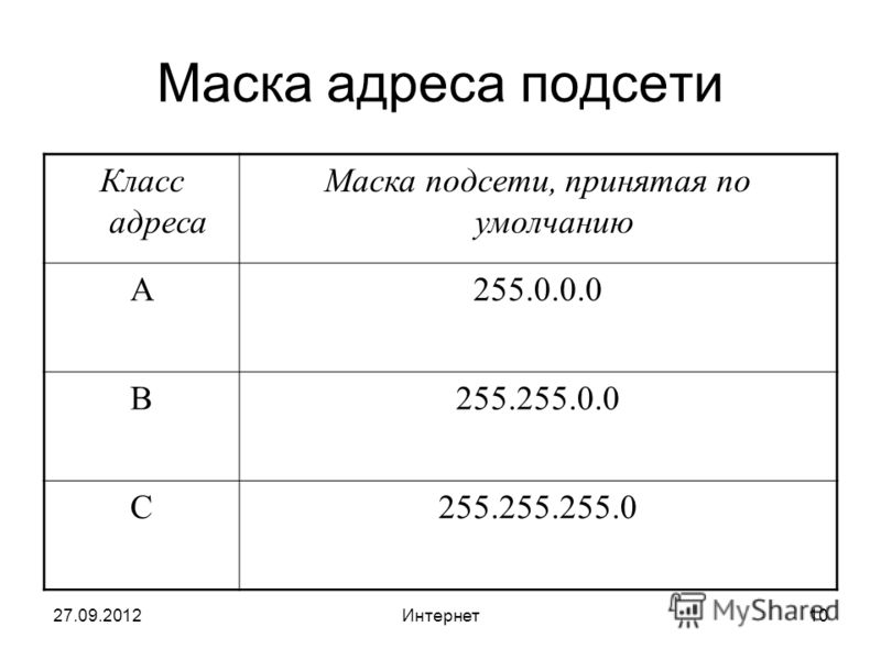 Подсети маска подсети имена Подсети маска подсети имена