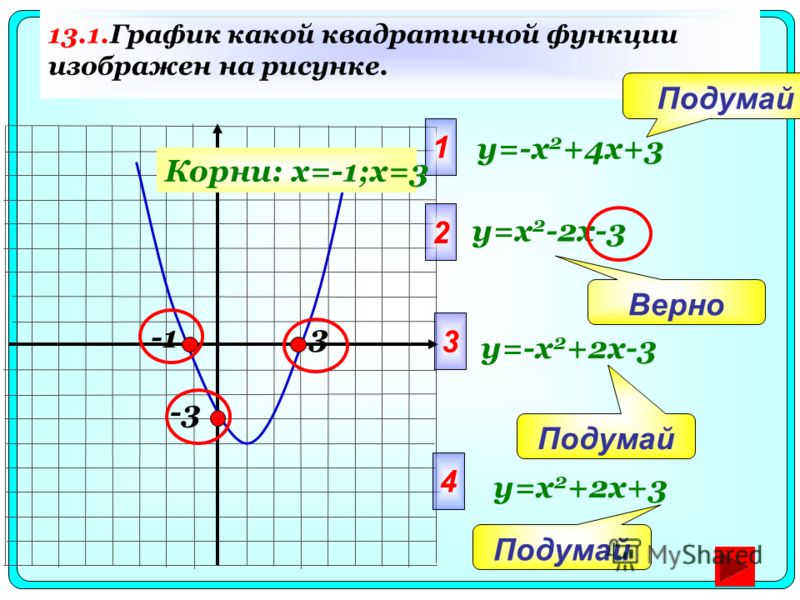 График какой функции изображен на рисунке y x2 2 - Basanova.ru