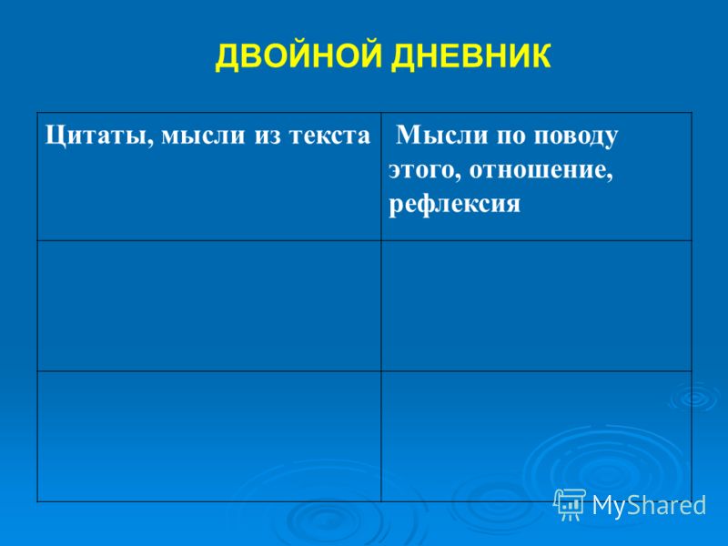 Какие слова связанные во время Какие слова связанные во время