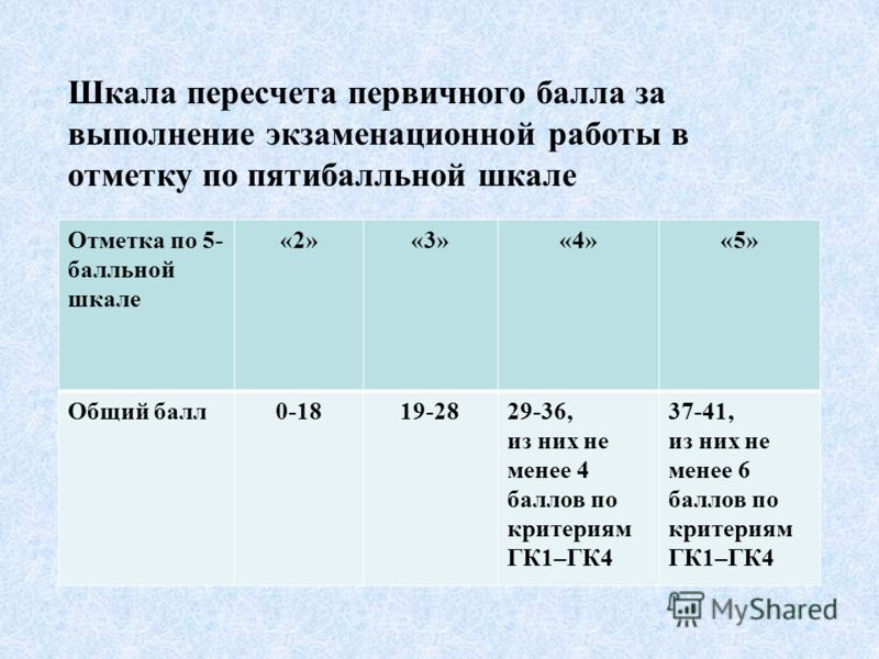 Диета No 3 По Пятибалльной Системе Является