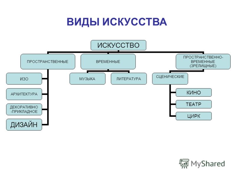 фото виды искусства