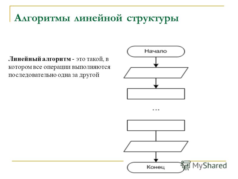 Блок схемы алгоритмов линейной структур Блок схемы алгоритмов линейной структур