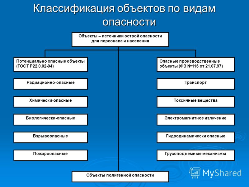 DN 40 НД (прир. газ) с 2-мя порогами