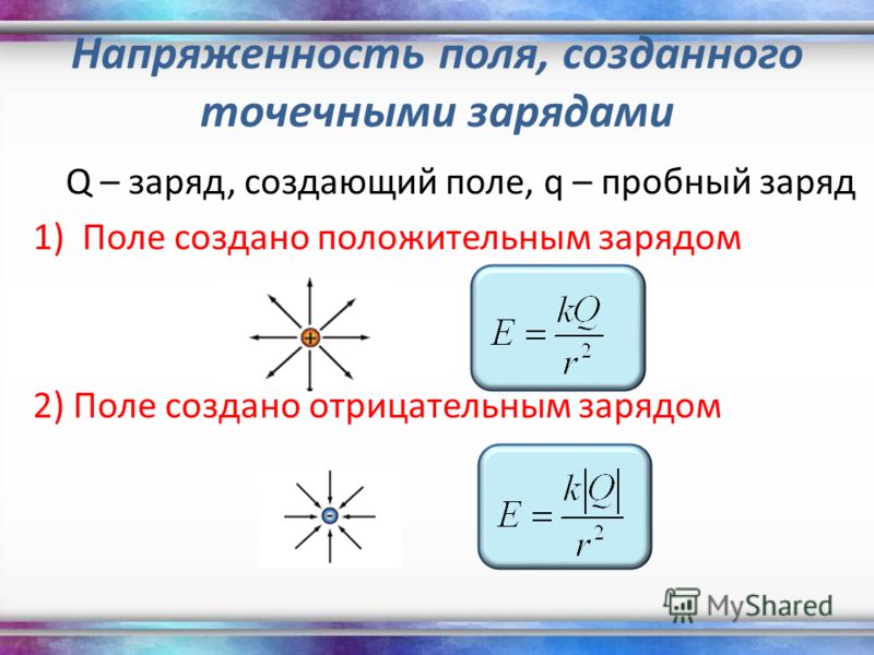 Напряженность поля созданным заряженным телом Напряженность поля созданным заряженным телом
