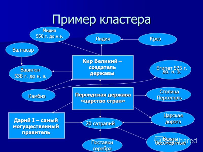 Как правильно сделать кластер по истории Как правильно сделать кластер по истории