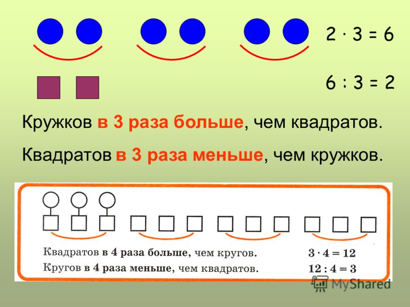 Задачи на увеличение числа в несколько раз 3 класс