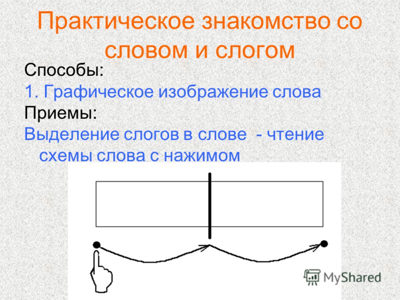 Предложение Со Словом Познакомиться