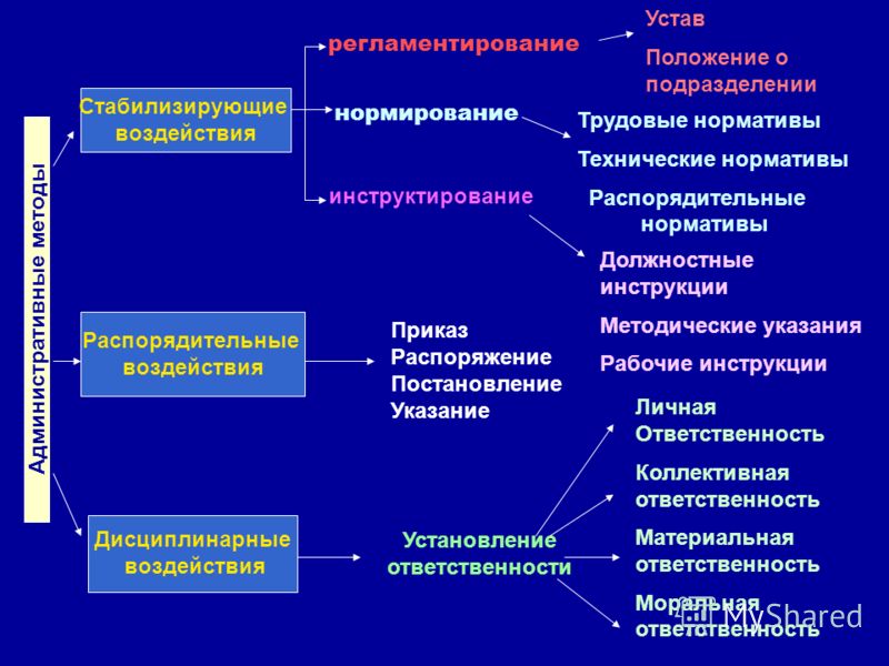 всю Дисциплинарного воздействия на детей Через