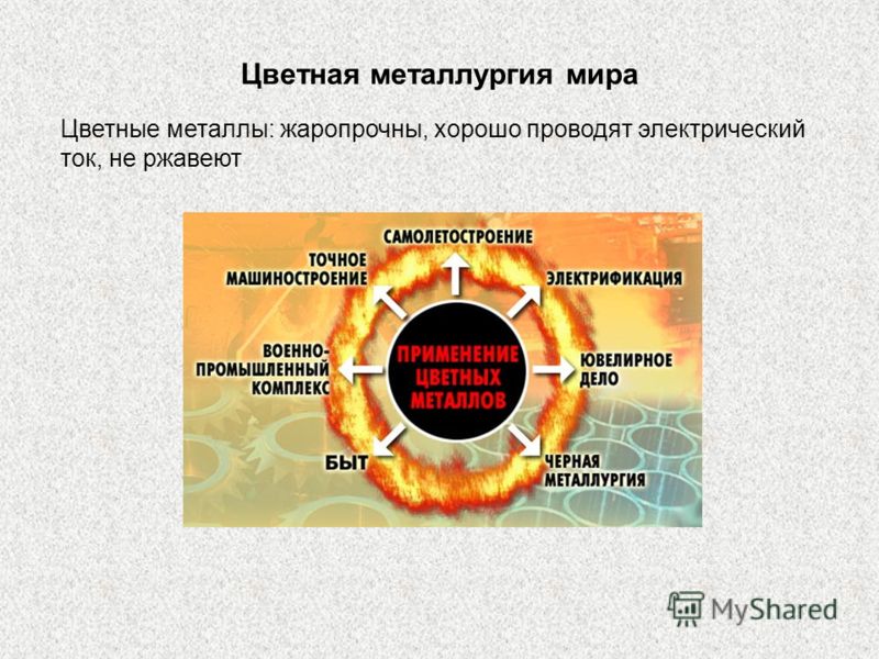 Реферат: Черная металлургия мира