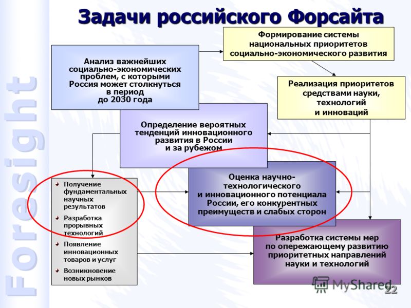 ФОРСАЙТ - СЕССИЯ