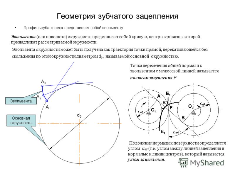 Зубчатое колесо профиль зуба Зубчатое колесо профиль зуба