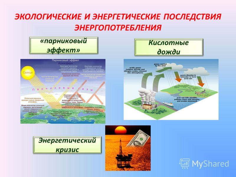 Презентация на тему: ""Получение энергии - основная причина загрязнения среды"".