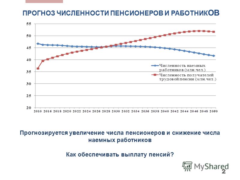 Банки москвы кредиты пенсионерам