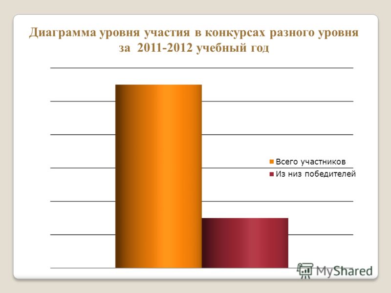 Лучший детский сад конкурс всероссийский Лучший детский сад конкурс всероссийский