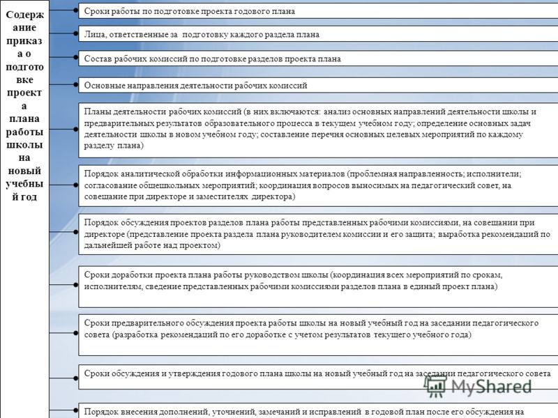 О готовности школы на новый учебный год О готовности школы на новый учебный год