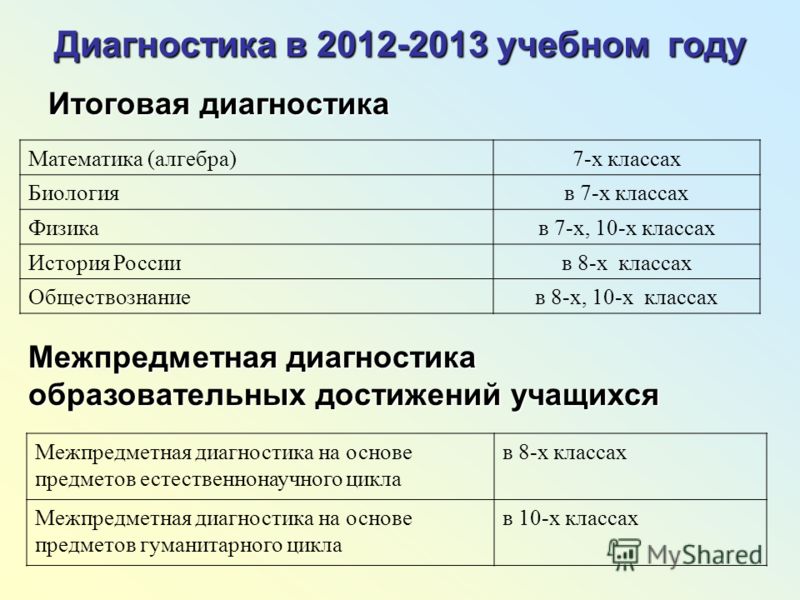 Конкурс юный лингвист Конкурс юный лингвист
