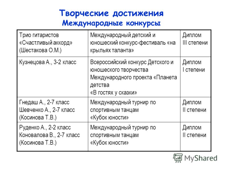 Творческие конкурсы о вов Творческие конкурсы о вов