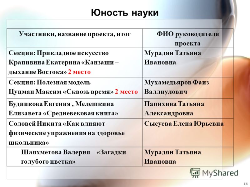 Конкурс проектов созидание и творчество Конкурс проектов созидание и творчество