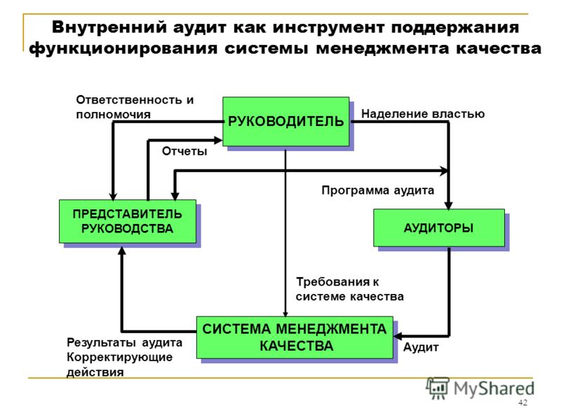 Реферат: Анализ функционирования системы менеджмента качества ОАО МПЗ