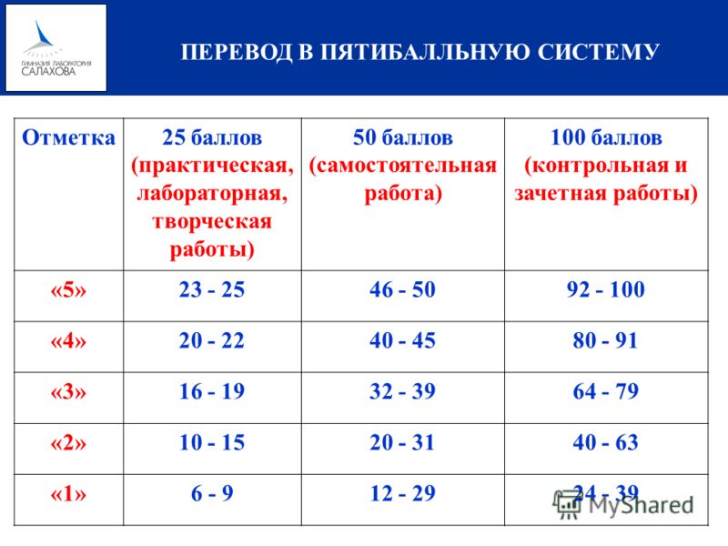 Самостоятельная работа ее формы Самостоятельная работа ее формы